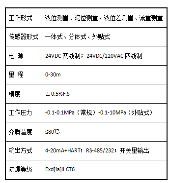 超聲波液位計(jì).png